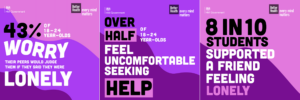 3 DCMS infographics. The first infographic says '43% of 18-24 year olds worry their peers would judge them if they said they were lonely.' The second says 'over half of 18-24 year olds feel uncomfortable seeking help'. The third says '8 in 10 students supported a friend feeling lonely. 