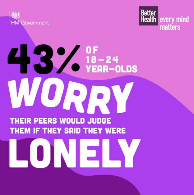 DCMS infographic that says '43% of 18 - 24 year olds worry their peers would judge them if they said they were lonely.'