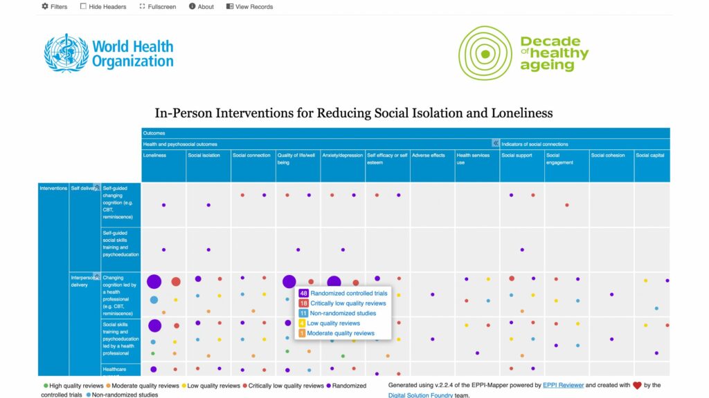 image of chate of various interventions and delivery methods