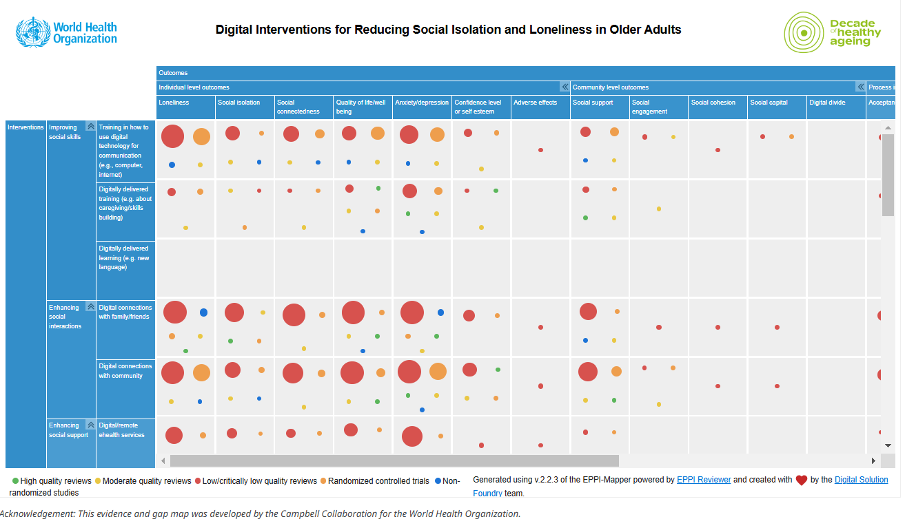 A data visualization table titled 'Digital Interventions for Reducing Social Isolation and Loneliness in Older Adults,'