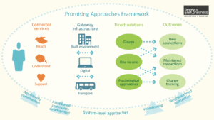CEL_PromisingApproaches_2020_FrameworkModel_16-9_7 (1)