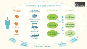 CEL_PromisingApproaches_2020_FrameworkModel_16-9_7 (1)