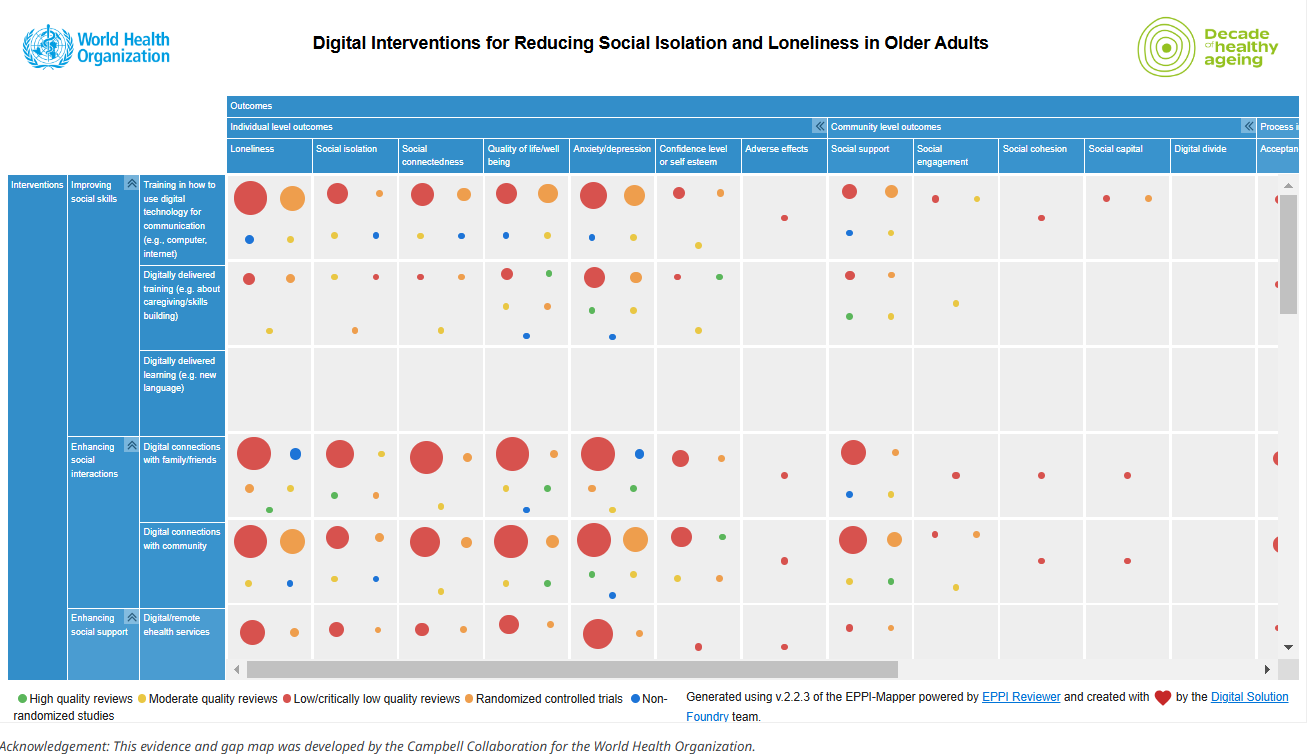A data visualization table titled Digital Interventions for Reducing Social Isolation and Loneliness in Older Adults,